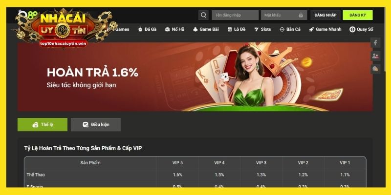 Q88 khuyến mãi siêu hoàn trả lên đến 1.6 % cho người chơi